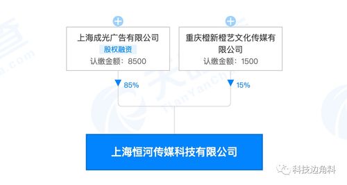 58同城子公司發(fā)起成立上海恒河傳媒公司，持股15%布局數(shù)字文化創(chuàng)意內(nèi)容應(yīng)用服務(wù)